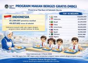 Indonesia Peringkat Kedua Dunia Program Makan Bergizi Gratis, Jangkau Lebih dari 61 Juta Penerima