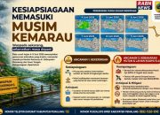 Pemalang Siaga Kemarau 2026, BPBD Ajak Warga Perkuat Antisipasi Kekeringan dan Karhutla
