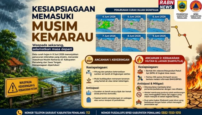 Pemalang Siaga Kemarau 2026, BPBD Ajak Warga Perkuat Antisipasi Kekeringan dan Karhutla