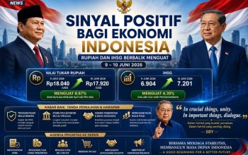 Sinyal Positif Ekonomi Indonesia: Rupiah dan IHSG Menguat, Optimisme Pemulihan Kian Terlihat