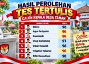 Masyarakat Desa Taman Hormati Putusan Final Panitia Pilkades, Saatnya Jaga Persatuan dan Kondusivitas