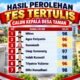 Masyarakat Desa Taman Hormati Putusan Final Panitia Pilkades, Saatnya Jaga Persatuan dan Kondusivitas